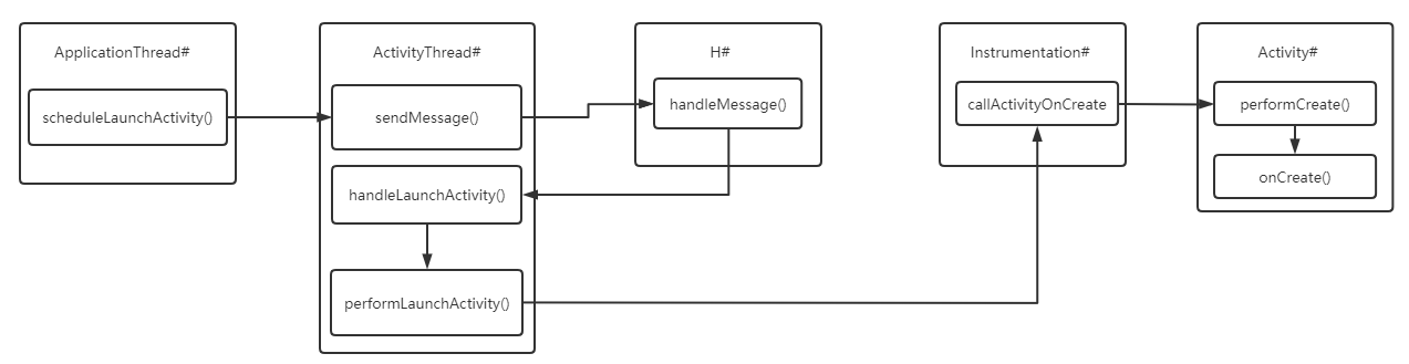 Android UI绘制流程前奏移动开发天亮了的博客-