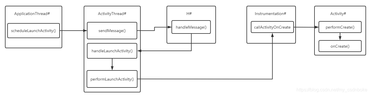 Android UI绘制流程前奏移动开发天亮了的博客-
