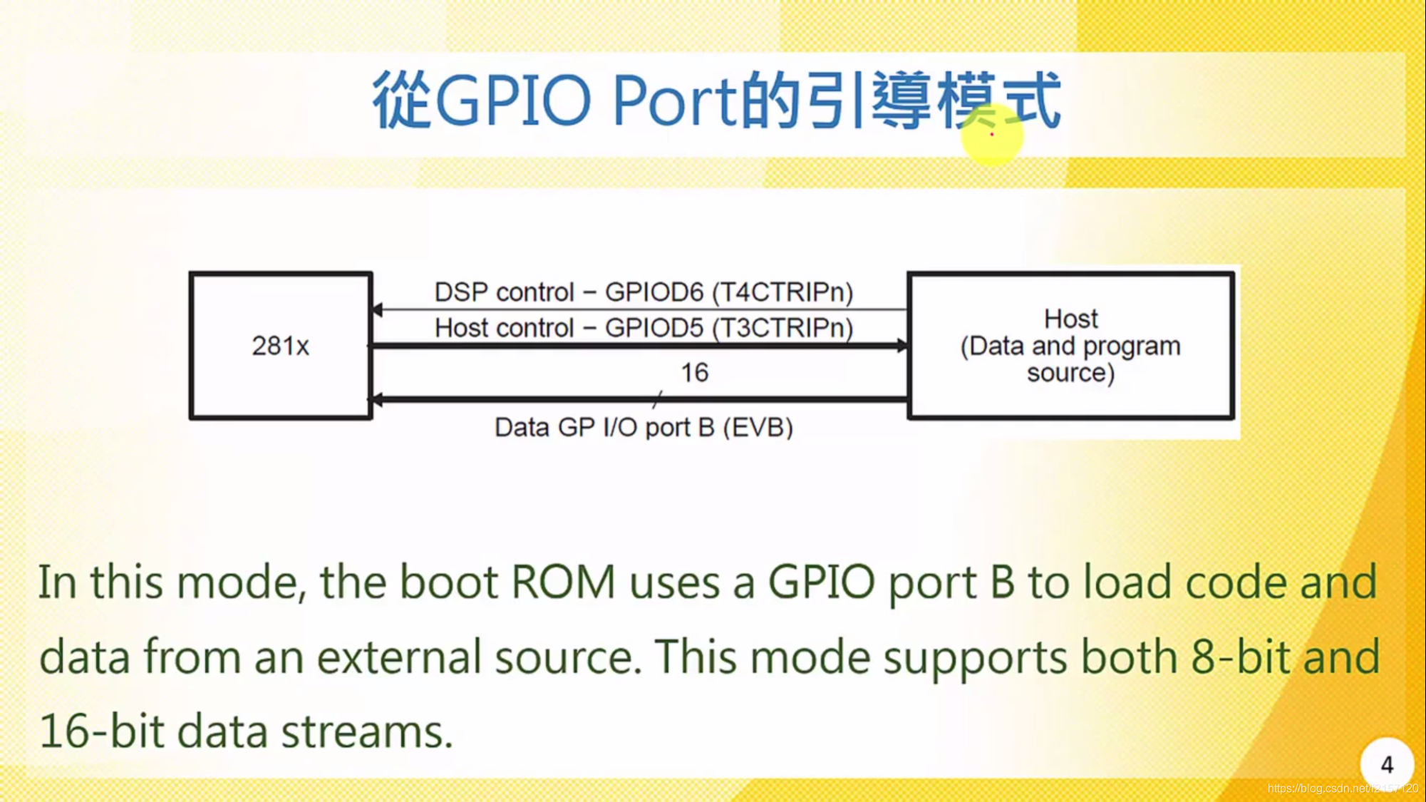 10. 蔡政宏 - BOOT ROM/Bootloader启动介绍_bootrom启动打印n1-CSDN博客