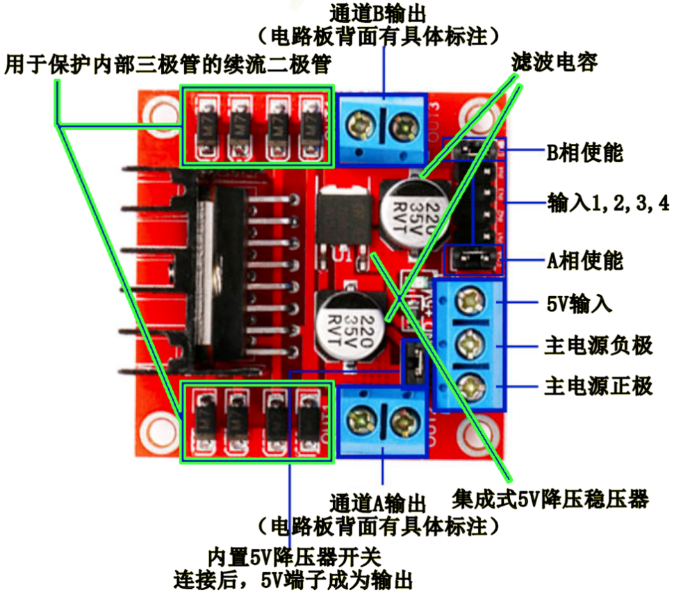 让步进电机动起来——L298N驱动步进电机json程序员小哈的专栏-