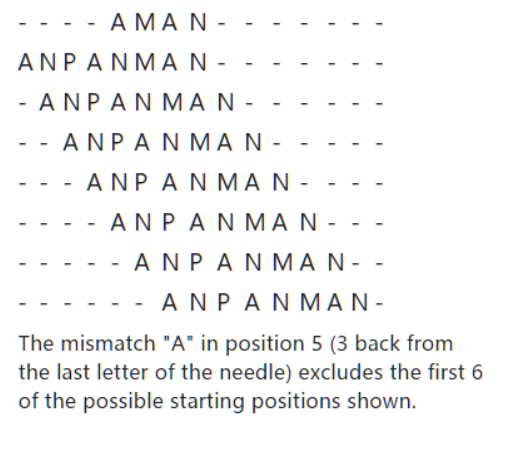 Boyer–Moore–Horspool algorithm_the boyer–moore string search algorithm ...