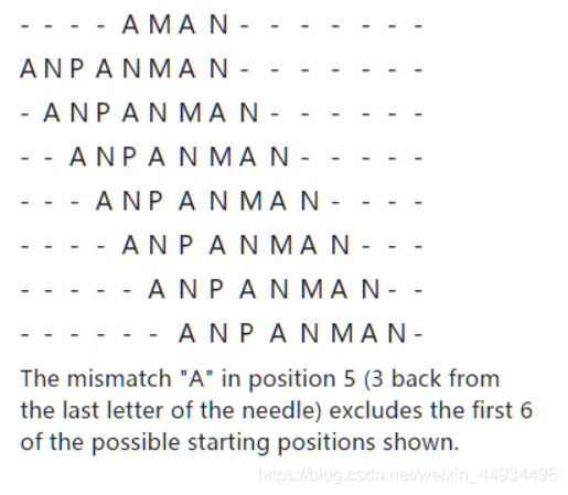 Boyer–Moore–Horspool algorithm_the boyer–moore string search algorithm ...