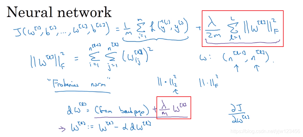 吴恩达深度学习——深度学习的实用指南人工智能日积月累-