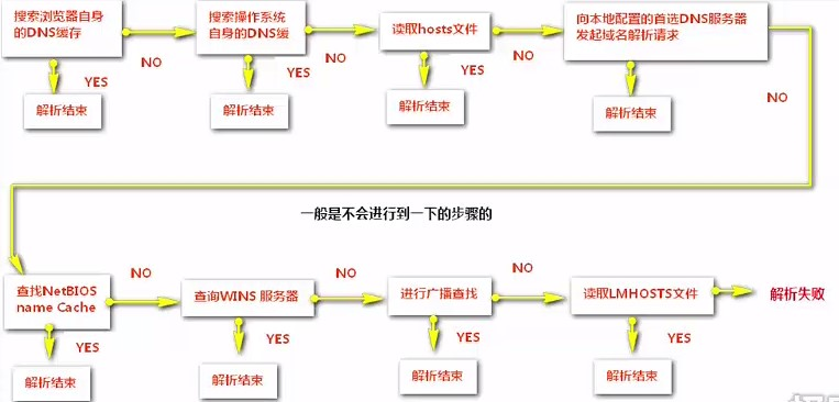 Java面试题宝典