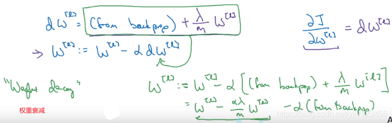 吴恩达深度学习——深度学习的实用指南人工智能日积月累-