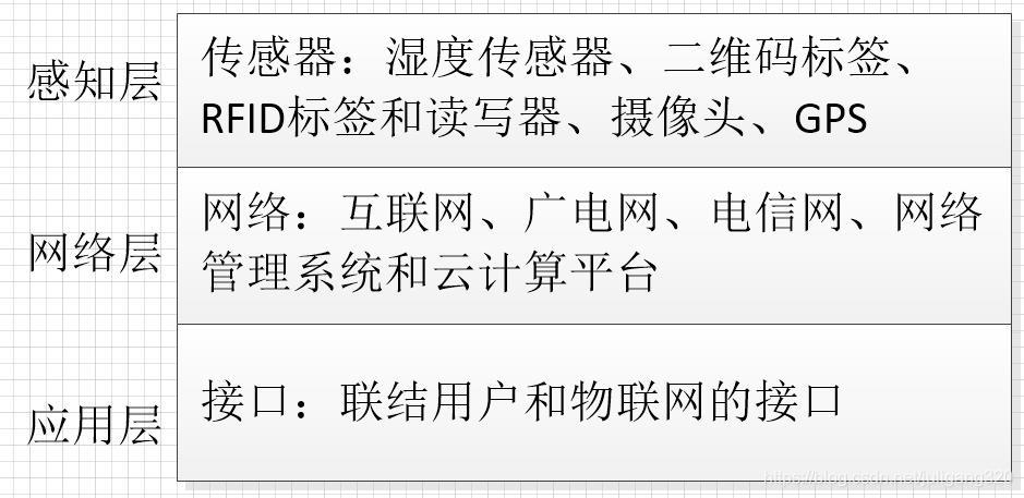 5G技术对物联网的影响嵌入式一码归一码-