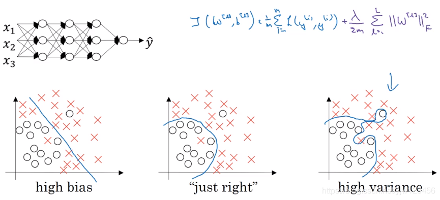 吴恩达深度学习——深度学习的实用指南人工智能日积月累-
