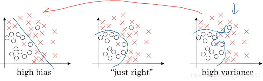 吴恩达深度学习——深度学习的实用指南人工智能日积月累-