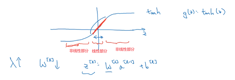 吴恩达深度学习——深度学习的实用指南人工智能日积月累-