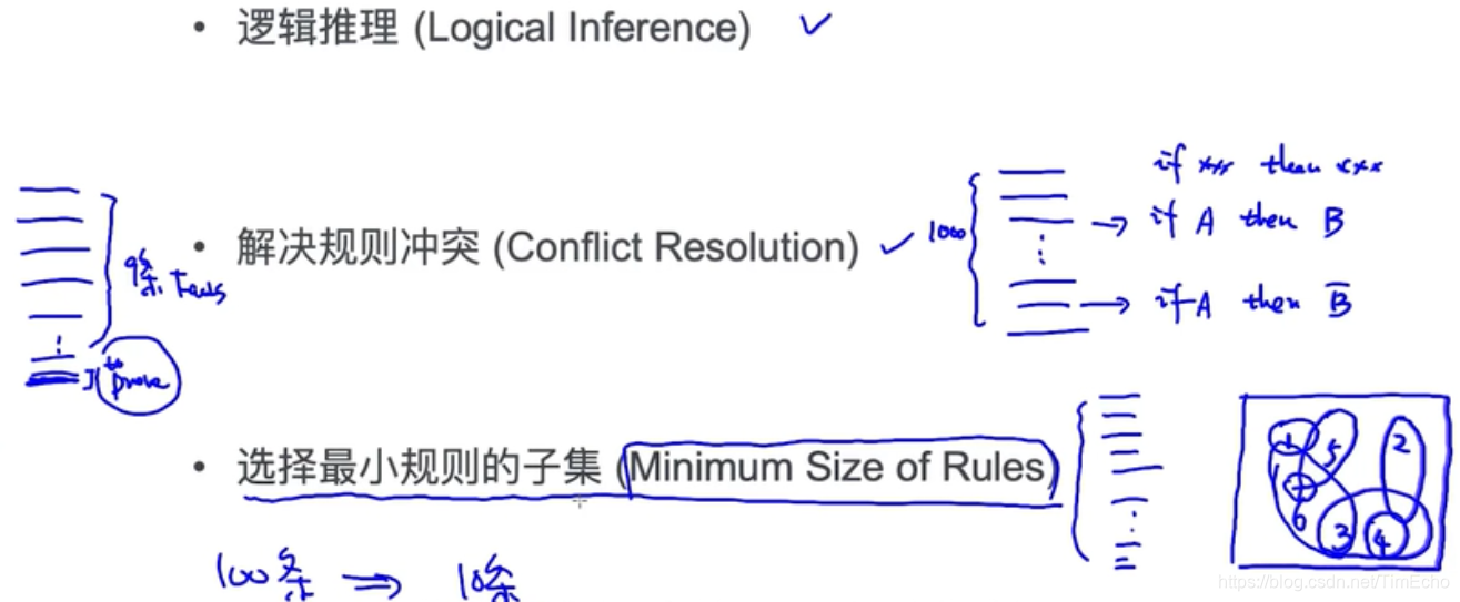 NLP08_learning分类、专家系统、逻辑推理、解决一个难题的思路