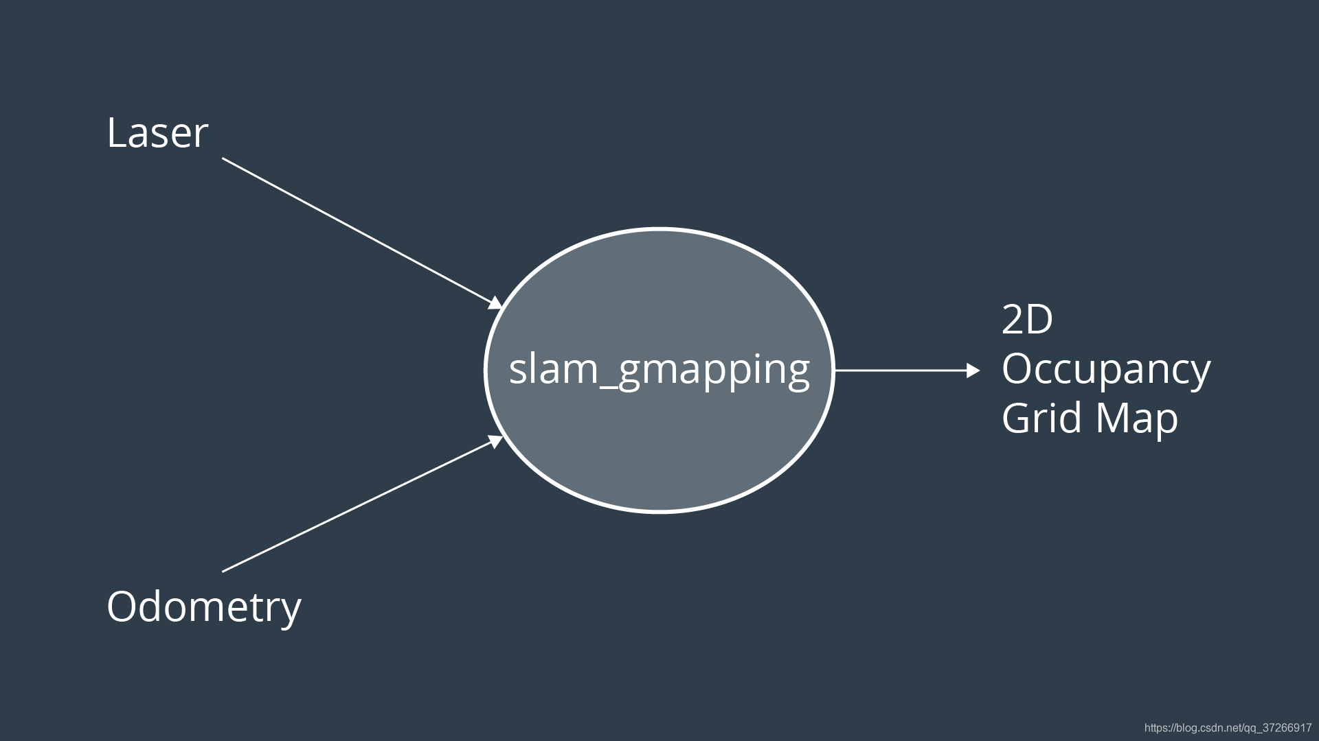 Udacity机器人软件工程师课程笔记(三十五) - SLAM - 基于网格的FastSLAM_fastslam算法-CSDN博客