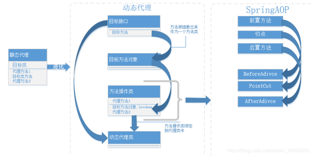 关系图