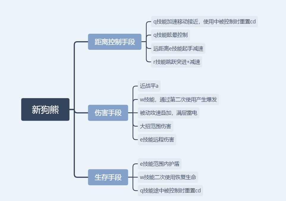 游戏策划学习第二十二天 绯红的青蛙的博客 Csdn博客