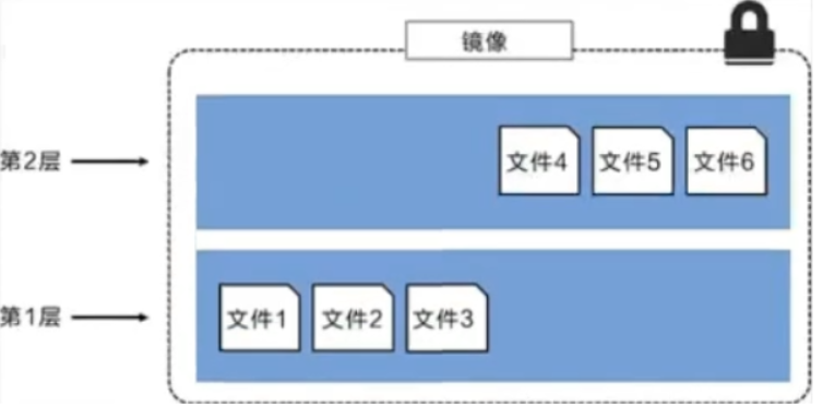 [外链图片转存失败,源站可能有防盗链机制,建议将图片保存下来直接上传(img-aEuVZ0ec-1589814600182)(C:\Users\MAXIAO~1\AppData\Local\Temp\1589813008730.png)]