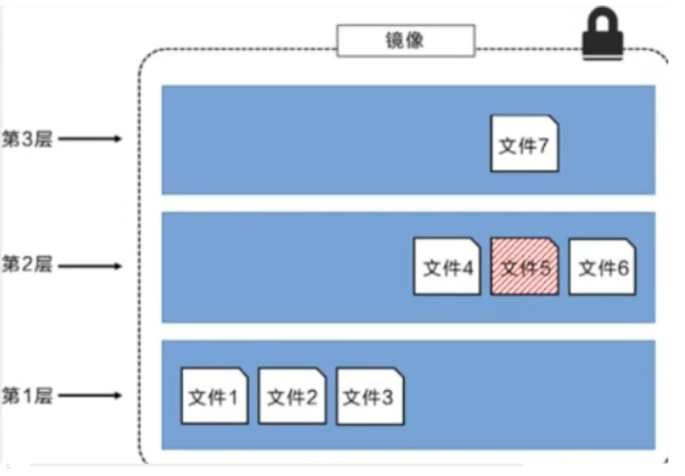 [外链图片转存失败,源站可能有防盗链机制,建议将图片保存下来直接上传(img-olGCKHQB-1589814600184)(C:\Users\MAXIAO~1\AppData\Local\Temp\1589813026000.png)]