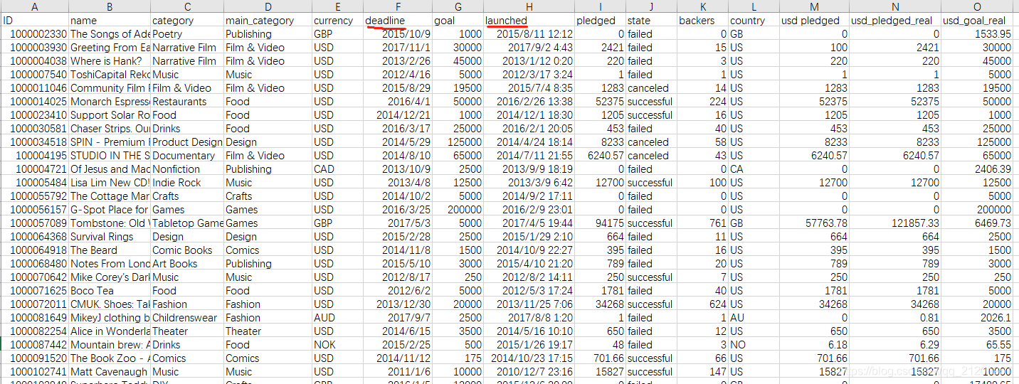 Feature Engineering 特征工程 1. Baseline Model人工智能Michael是个半路程序员-