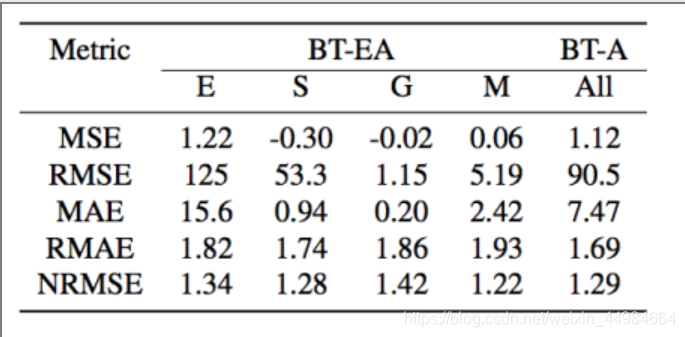 区块链和机器学习的爱恨情仇?区块链weixin44984664的博客-