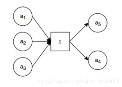 区块链和机器学习的爱恨情仇?区块链weixin44984664的博客-