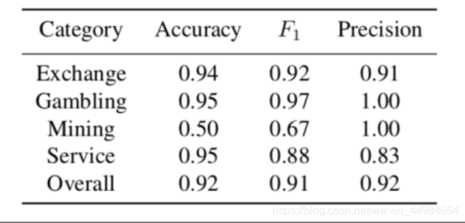 区块链和机器学习的爱恨情仇?区块链weixin44984664的博客-