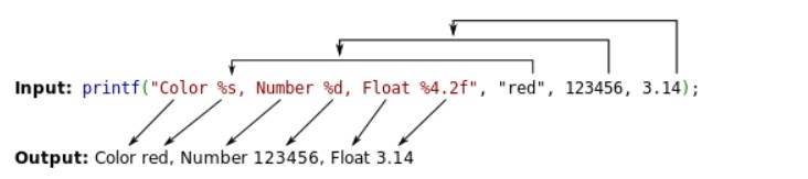 Follow CTF-Wiki to learn pwn|format string(1) - Programmer Sought