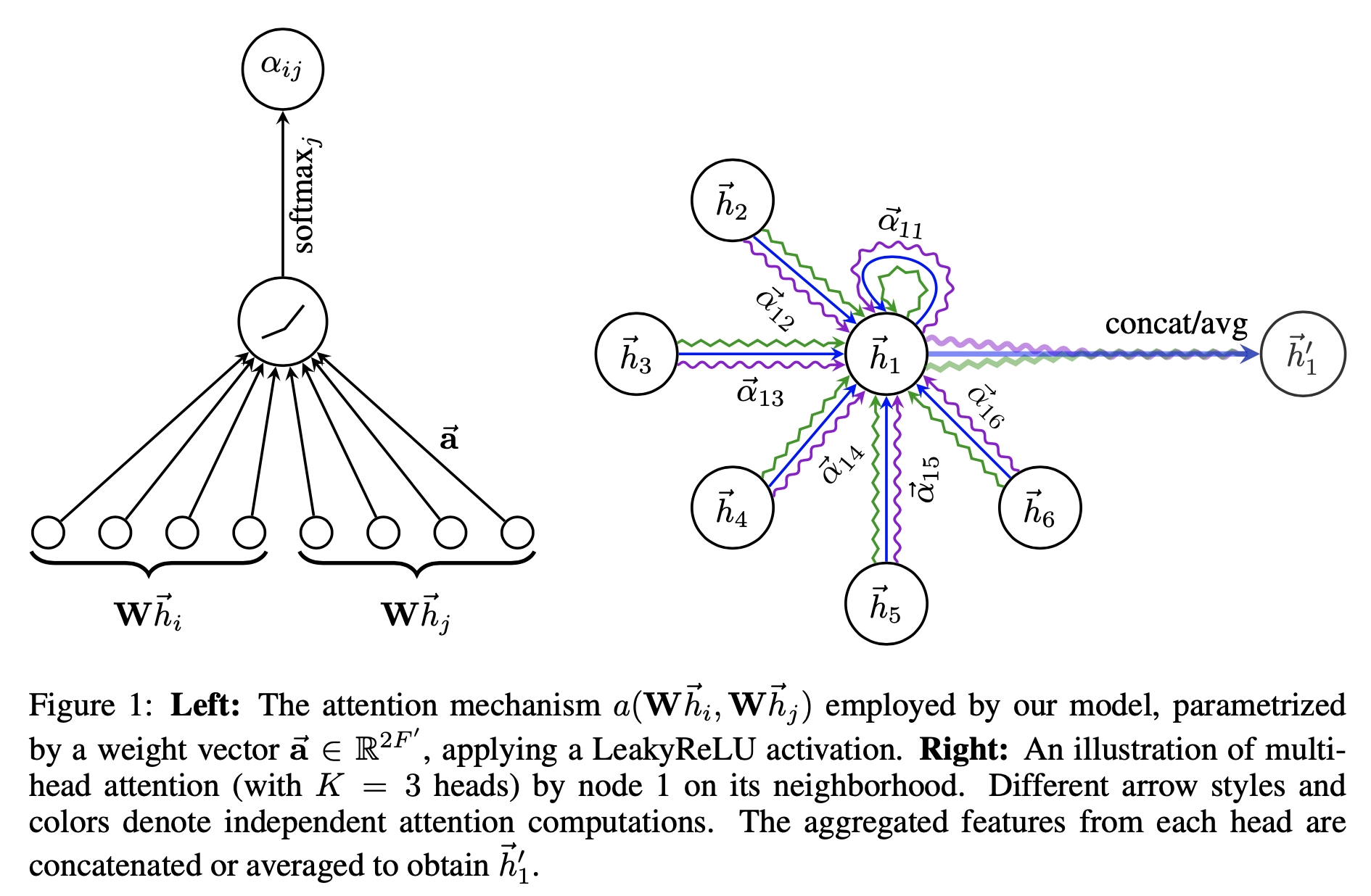 Attention mechanism. Graph attention network. multi head attention. attention нейронные сети.