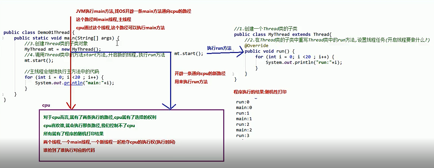 linux线程池的通用框架_java线程框架_java多线程框架推荐