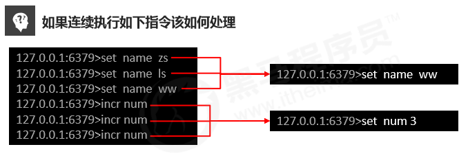 Redis 持久化（RDB 和AOF）（四）数据库weixin43691723的博客-