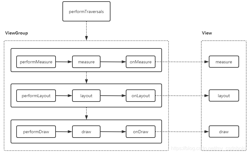 Android UI绘制流程前奏移动开发天亮了的博客-