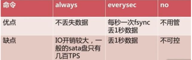 Redis 持久化（RDB 和AOF）（四）数据库weixin43691723的博客-