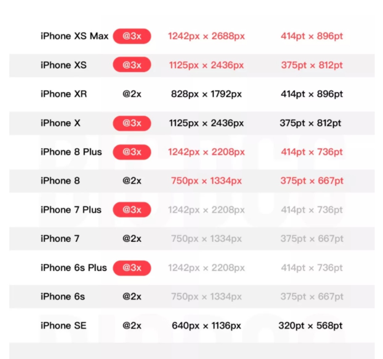 xz_ios 新特性引导页图片适配及其尺寸大全
