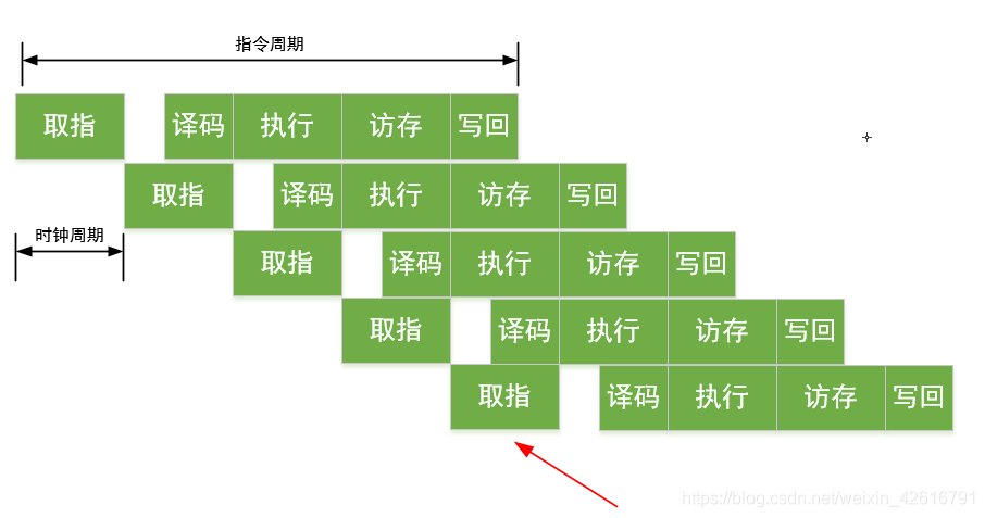 流水线执行示意图