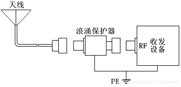 天馈避雷器的安装示意图