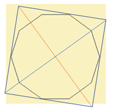 求正2n边形的最小外接正方形算法,几何学,c++60rzvvbj的博客-