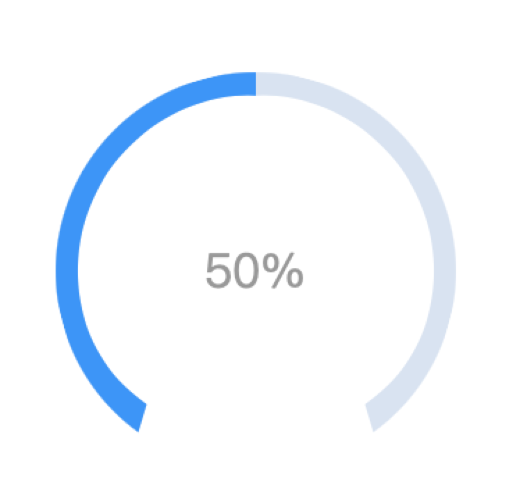 cssvue实现不完整环的圆环进度条