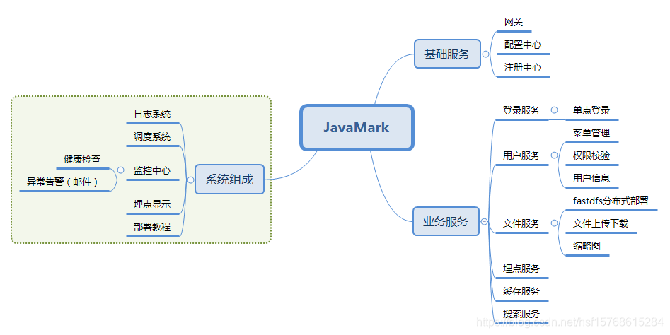 JavaMark功能模块