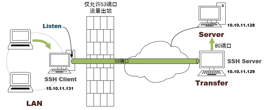 从MicroBlocks开始你的硬件编程之旅