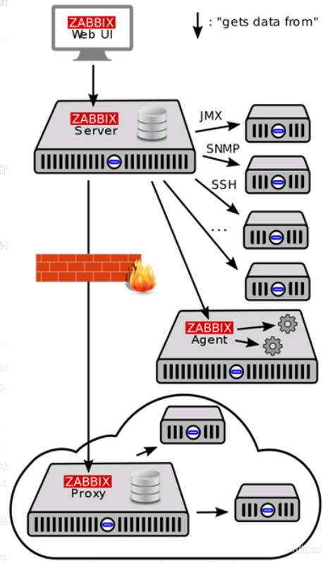 Zabbix分布式监控实战（一）——Zabbix 5.0监控平台搭建与被监控端的添加运维非著名运维的博客-