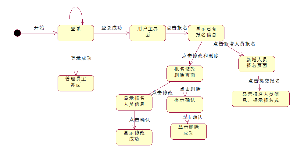 软件工程活动图的画法图片