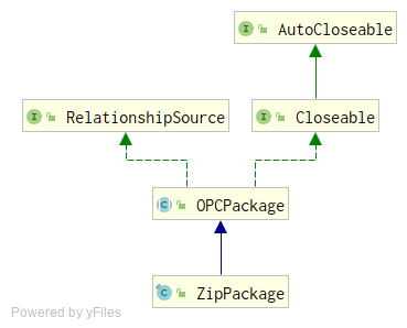 OPCPackage
