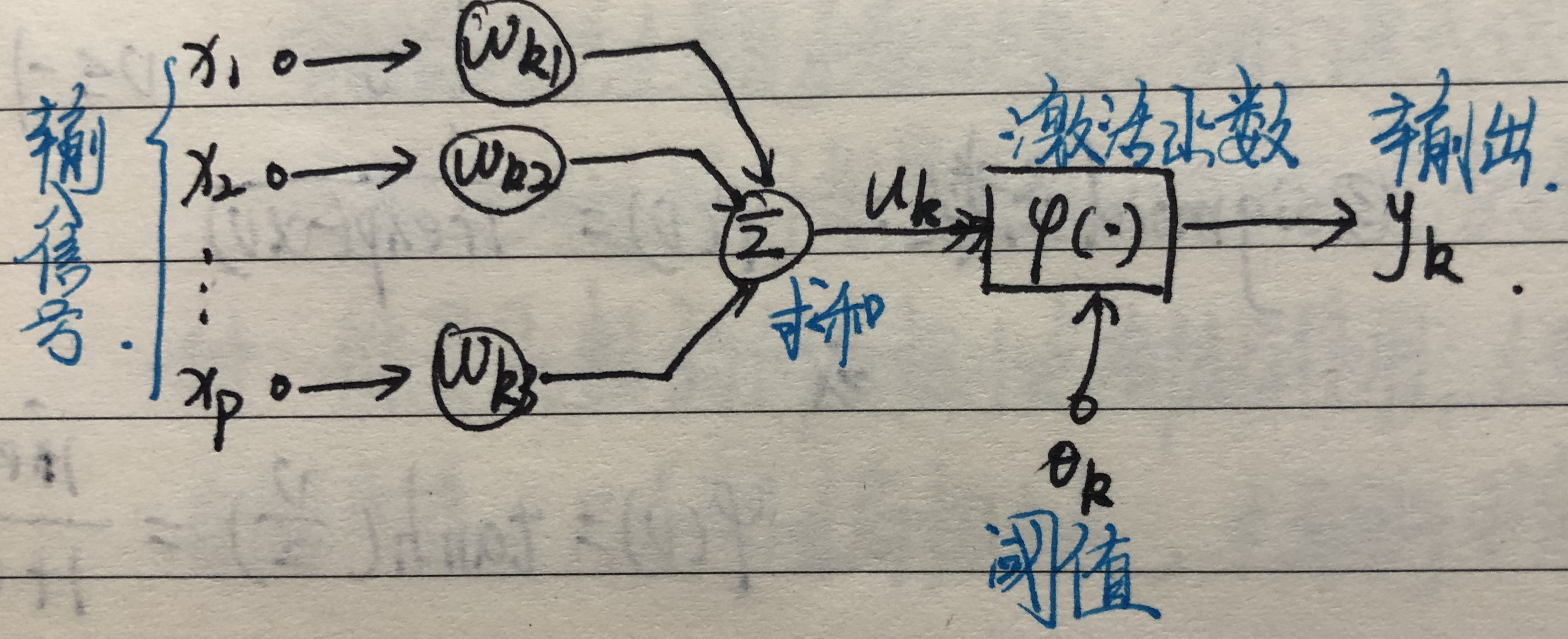 学习笔记——DL、RL、DRL的相关知识以及联系（一）_rl drl 区别-CSDN博客