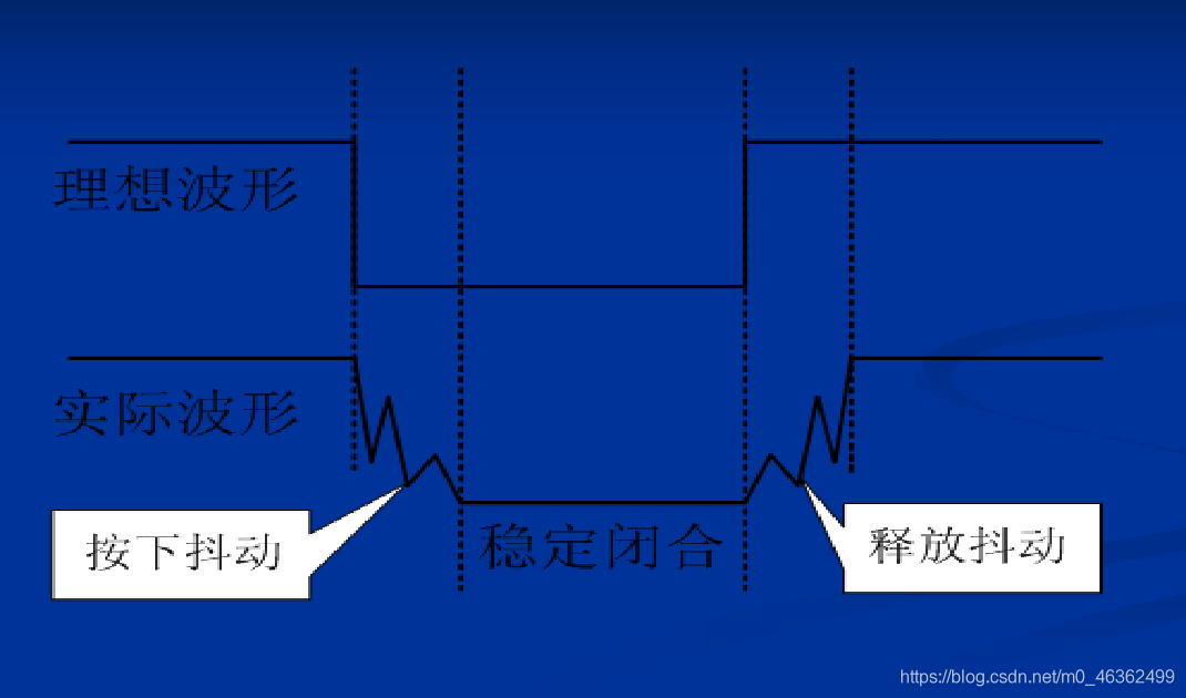 实验室考核复习(一)----51单片机(基础模块)嵌入式0xDQ的博客-