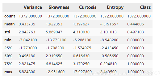 Python四种分类器模型的实现_python分类器模型-CSDN博客