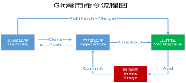 安装工作流程 watermark,type_ZmFuZ3poZW5naGVpdGk,shadow_10,text_aHR0cHM6Ly9ibG9nLmNzZG4ubmV0L3FxXzQxODc5MzQz,size_16,color_FFFFFF,t_70