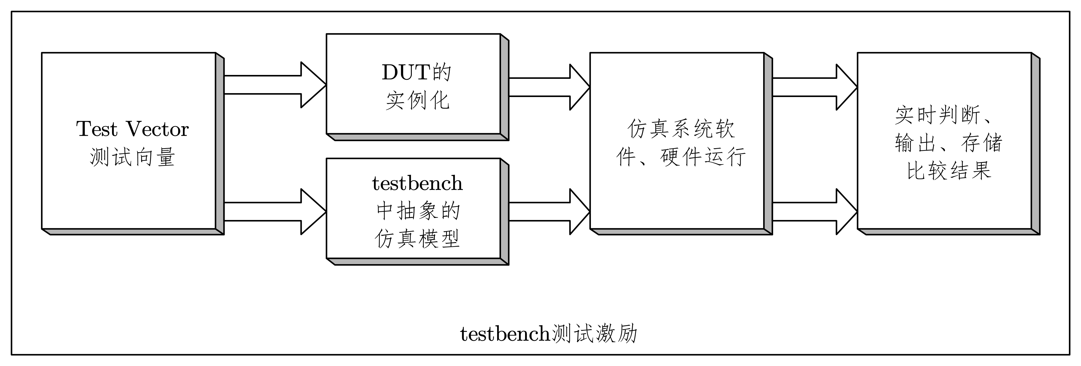 7-14-动态自检测仿真方法