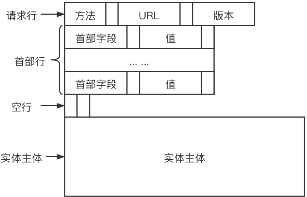 究竟什么是SQL注入？php麻雀的博客-
