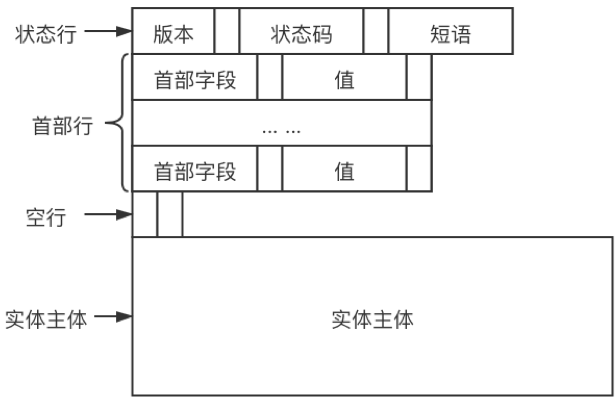 究竟什么是SQL注入？php麻雀的博客-
