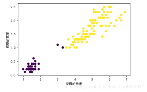 [外链图片转存失败,源站可能有防盗链机制,建议将图片保存下来直接上传(img-sANQyhx2-1589852066780)(output_16_0.png)]