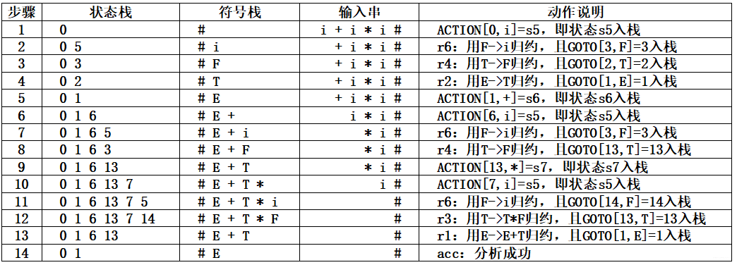 分析过程