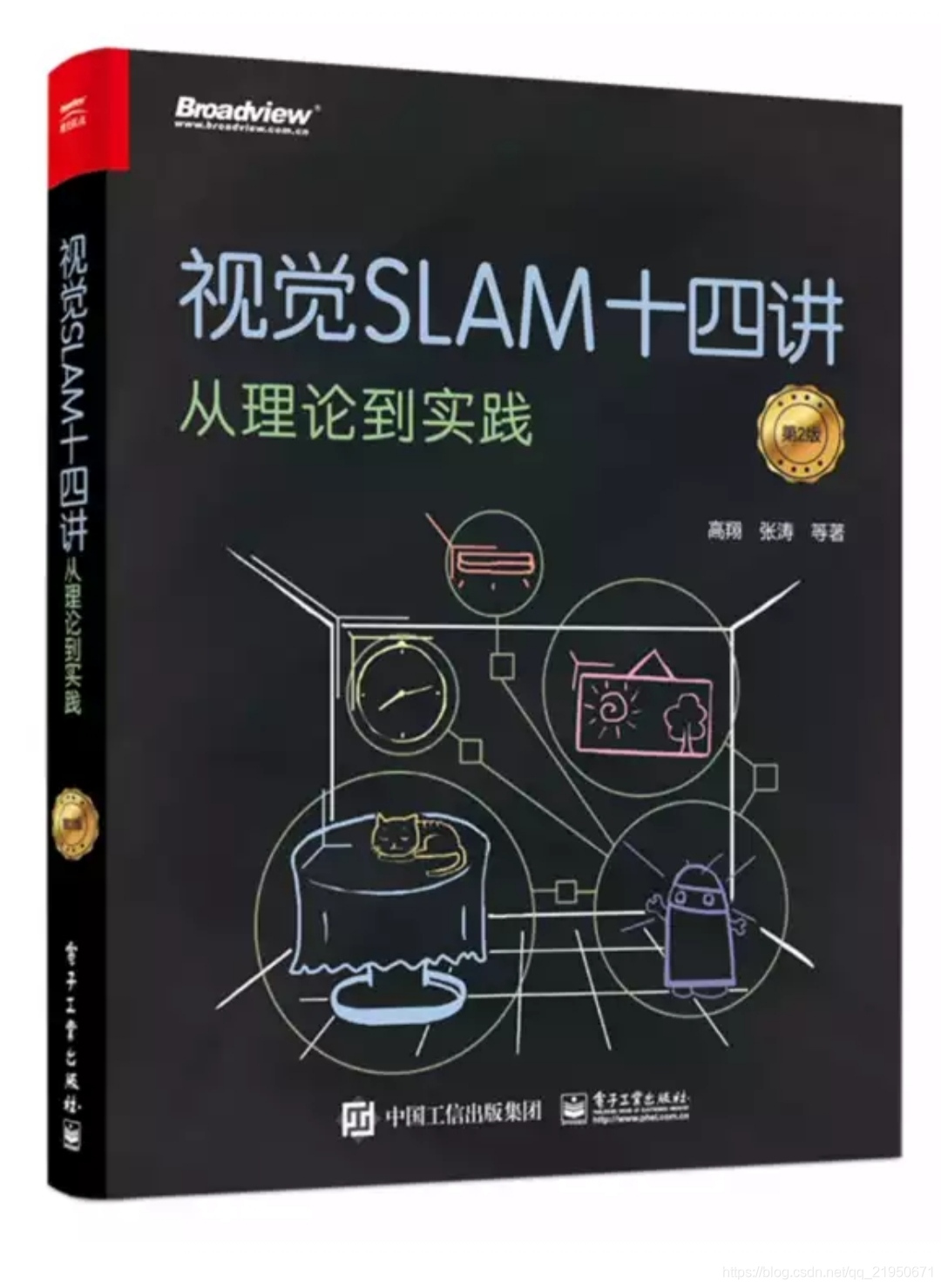 视觉SLAM十四讲系列之全部文章汇总前端春秋深夜-