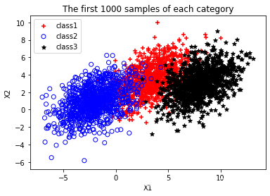 模式识别与机器学习作业1——PCA与LDA人工智能qq42662568的博客-